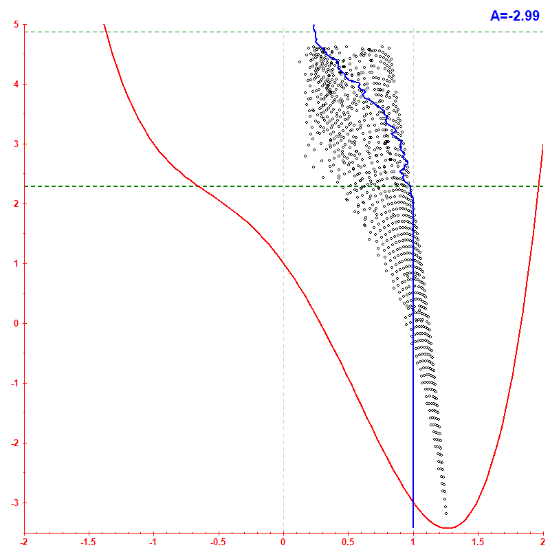 Peres lattice <x> hbar=0.1